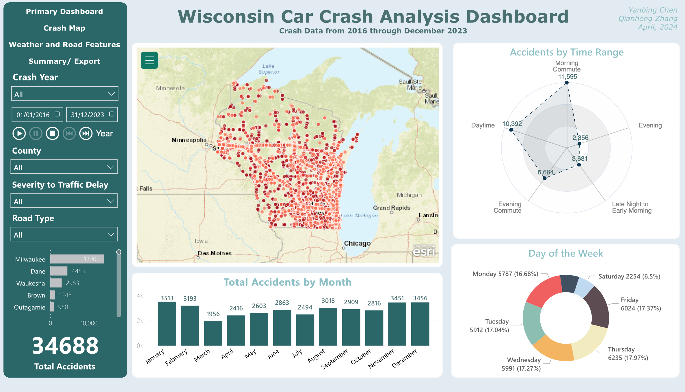 Wisconsin Car Crash Dashboard