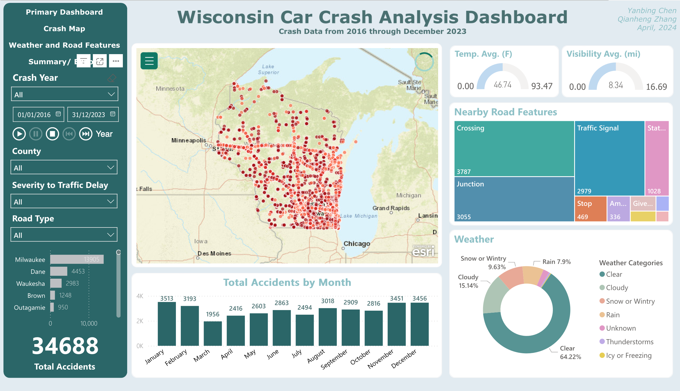 Weather and road features view with environmental analysis